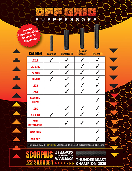 Off Grid Suppressors caliber compatibility chart comparing the Scorpius, Operator TI, Operator Inconel, and Trident TI suppressors across multiple rifle calibers. The chart highlights compatible calibers, notes no barrel length restrictions on any suppressor, and features the Scorpius .22 Silencer recognized as the #1 ranked .22 suppressor in America and Thunderbeast Champion 2025.